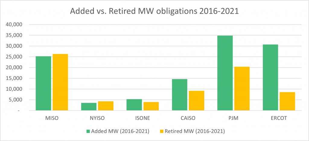 MISO Capacity Auction: A Canary in a Coal Mine? – Atlas Retail Energy