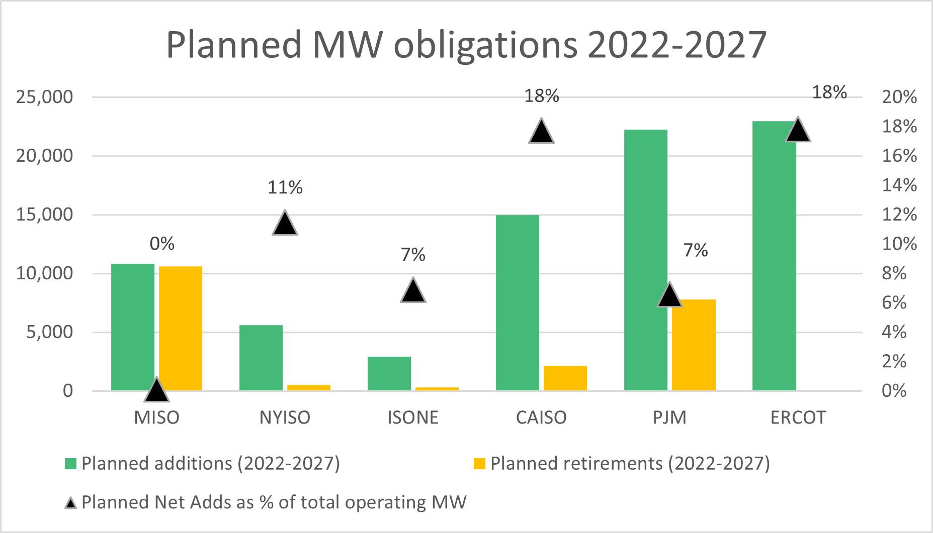 MISO Capacity Auction A Canary in a Coal Mine? Atlas Retail Energy